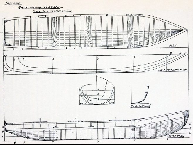 Plan of an Aran Island currach by James Hornell | Public domain