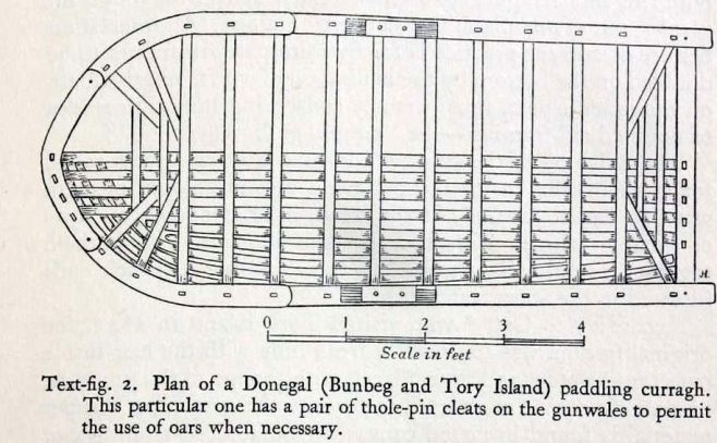 Plan from J. Hornell's book 